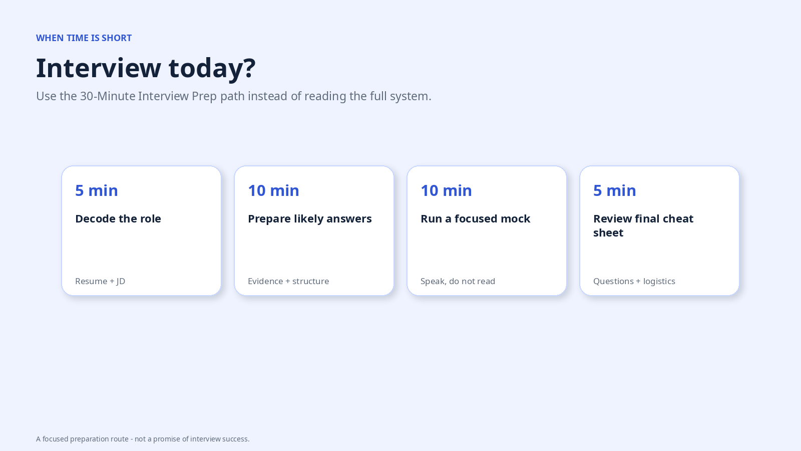 30-minute interview preparation path