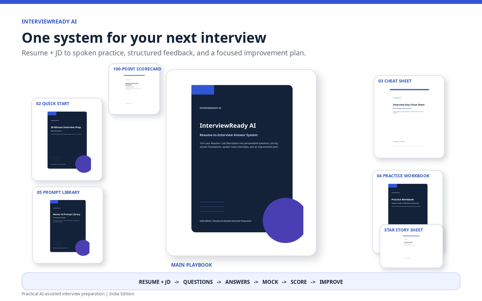 InterviewReady AI playbook and supporting interview preparation tools