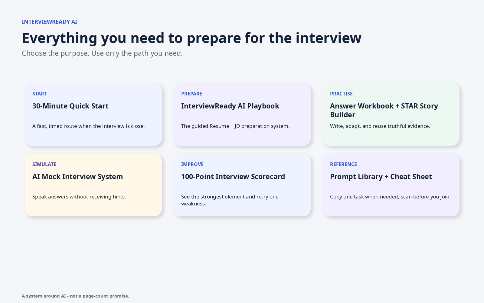 InterviewReady AI package organised by Start, Prepare, Practise, Simulate, Improve and Reference